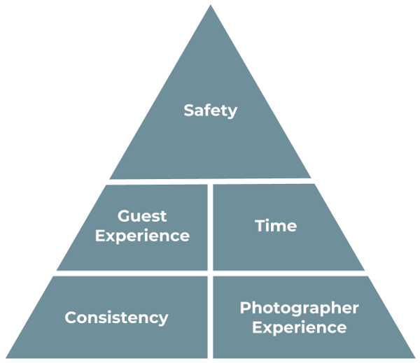 Choosing Photo and Video Locations (1)